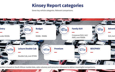 THE KINSEY REPORT RETURNS, REBUILT FOR TODAY’S COMPLEX VEHICLE MARKET